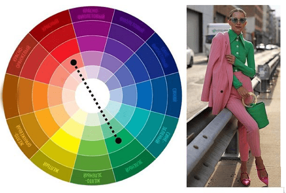 Цветовой круг Иттена. Как пользоваться при выборе одежды